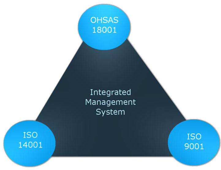 integrated-management-system-certification